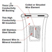 Watlow Mineral Insulated Band Heater
