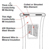 Watlow MI band heater construction